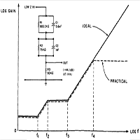 Legacy reference inverse RIAA network from Lipshitz