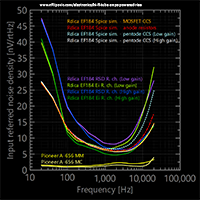 Phono preamplifier noise, model simulations