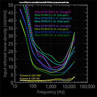 Phono preamplifier noise, effects of tube specimen variations