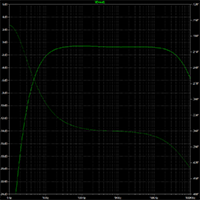 RIAA Preamplifier Frequency Response