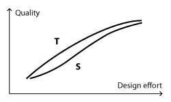 Tubes vs. Transistors