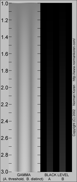 Gamma Adjustment